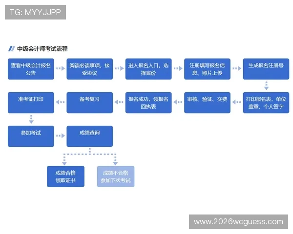 三亿体育滚球注册流程详解新手快速入门指南